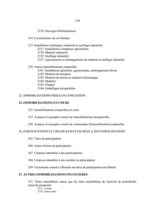 154
2138. Ouvrages d'infrastructure
214. Constructions sur sol d'autrui
215. Installations techniques, matériels et outillage industriels
2151. Installations complexes spécialisées
2154. Matériel industriel
2155. Outillage industriel
2157. Agencements et aménagements du matériel et outillage industriel
218. Autres immobilisations corporelles
2181. Installations générales, agencements, aménagements divers
2182. Matériel de transport
2183. Matériel de bureau et matériel informatique
2184. Mobilier
2185. Cheptel
2186. Emballages récupérables
22. IMMOBILISATIONS MISES EN CONCESSION
23. IMMOBILISATIONS EN COURS
231. Immobilisations corporelles en cours
237. Avances et acomptes versés sur immobilisations incorporelles
238. Avances et acomptes versés sur commandes d'immobilisations corporelles
26. PARTICIPATIONS ET CREANCES RATTACHEES A DES PARTICIPATIONS
261. Titres de participation
266. Autres formes de participation
267. Créances rattachées à des participations
268. Créances rattachées à des sociétés en participation
269. Versements restant à effectuer sur titres de participation non libérés
27. AUTRES IMMOBILISATIONS FINANCIERES
271. Titres immobilisés autres que les titres immobilisés de l'activité de portefeuille
(droit de propriété)
2711. Actions
2718. Autres titres
 