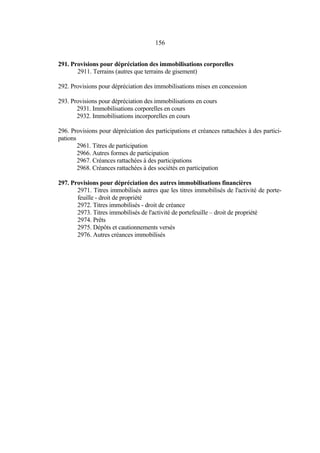 156
291. Provisions pour dépréciation des immobilisations corporelles
2911. Terrains (autres que terrains de gisement)
292. Provisions pour dépréciation des immobilisations mises en concession
293. Provisions pour dépréciation des immobilisations en cours
2931. Immobilisations corporelles en cours
2932. Immobilisations incorporelles en cours
296. Provisions pour dépréciation des participations et créances rattachées à des partici-
pations
2961. Titres de participation
2966. Autres formes de participation
2967. Créances rattachées à des participations
2968. Créances rattachées à des sociétés en participation
297. Provisions pour dépréciation des autres immobilisations financières
2971. Titres immobilisés autres que les titres immobilisés de l'activité de porte-
feuille - droit de propriété
2972. Titres immobilisés - droit de créance
2973. Titres immobilisés de l'activité de portefeuille – droit de propriété
2974. Prêts
2975. Dépôts et cautionnements versés
2976. Autres créances immobilisés
 