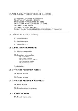 157
CLASSE 3 : COMPTES DE STOCKS ET EN-COURS
31. MATIERES PREMIERES (et fournitures)
32. AUTRES APPROVISIONNEMENTS
33. EN-COURS DE PRODUCTION DE BIENS
34. EN-COURS DE PRODUCTION DE SERVICES
35. STOCKS DE PRODUITS
37. STOCKS DE MARCHANDISES
39. PROVISIONS POUR DEPRECIATION DES STOCKS ET EN-COURS
31. MATIERES PREMIERES (et fournitures)
311. Matière (ou groupe) A
312. Matière (ou groupe) B
317. Fournitures A, B, C ...
32. AUTRES APPROVISIONNEMENTS
321. Matières consommables
322. Fournitures consommables
3221. Combustibles
3222. Produits d'entretien
3223. Fournitures d'atelier et d'usine
3224. Fournitures de magasin
3225. Fournitures de bureau
326. Emballages
33. EN-COURS DE PRODUCTION DE BIENS
331. Produits en cours
335. Travaux en cours
34. EN-COURS DE PRODUCTION DE SERVICES
341. Etudes en cours
345. Prestations de services en cours
35. STOCKS DE PRODUITS
351. Produits intermédiaires
 