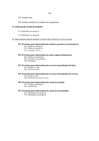 158
355. Produits finis
358. Produits résiduels (ou matières de récupération)
37. STOCKS DE MARCHANDISES
371. Marchandise (ou groupe) A
372. Marchandise (ou groupe) B
39. PROVISIONS POUR DEPRECIATION DES STOCKS ET EN-COURS
391. Provisions pour dépréciation des matières premières (et fournitures)
3911. Matière (ou groupe) A
3912. Matière (ou groupe) B
3917. Fourniture A, B, C,...
392. Provisions pour dépréciation des autres approvisionnements
3921. Matières consommables
3922. Fournitures consommables
3926. Emballages
393. Provisions pour dépréciation des en-cours de production de biens
3931. Produits en cours
3935. Travaux en cours
394. Provisions pour dépréciation des en-cours de production de services
3941. Etudes en cours
3945. Prestations de services en cours
395. Provisions pour dépréciation des stocks de produits
3951. Produits intermédiaires
3955. Produits finis
397. Provisions pour dépréciation des stocks de marchandises
3971. Marchandise (ou groupe) A
3972. Marchandise (ou groupe) B
 