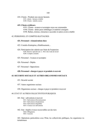 160
418. Clients - Produits non encore facturés
4181. clients - factures à établir
4188. Clients - intérêts courus
419. Clients créditeurs
4191. Clients - avances et acomptes reçus sur commandes
4196. Clients - dettes pour emballages et matériel consignés
4198. Rabais, remises, ristournes à accorder et autres avoirs à établir
42. PERSONNEL ET COMPTES RATTACHES
421. Personnel - rémunérations dues
422. Comités d'entreprise, d'établissement,...
424. Participation des salariés aux fruits de l'expansion
4246. Réserve spéciale (art. L. 442-2 du Code du travail
4248. Comptes courants
425. Personnel - Avances et acomptes
426. Personnel - Dépôts
427. Personnel - Oppositions
428. Personnel - charges à payer et produits à recevoir
43. SECURITE SOCIALE ET AUTRES ORGANISMES SOCIAUX
431. Sécurité sociale
437. Autres organismes sociaux
438. Organismes sociaux - charges à payer et produits à recevoir
44. ETAT ET AUTRES COLLECTIVITES PUBLIQUES
441. Etat - subventions à recevoir
4411. Subventions d'investissement
4417. Subventions d'exploitation
4418. Subventions d'équilibre
4419. Avances sur subventions
442. Etat - Impôts et taxes recouvrables sur des tiers
4424. Obligataires
4425. Associés
443. Opérations particulières avec l'Etat, les collectivités publiques, les organismes in-
ternationaux
 