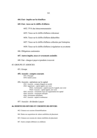 161
444. Etat - impôts sur les bénéfices
445. Etat - taxes sur le chiffre d'affaires
4452. TVA due intracommunautaire
4455. Taxes sur le chiffre d'affaires à décaisser
4456. Taxes sur le chiffre d'affaires déductibles
4457. Taxes sur le chiffre d'affaires collectées par l'entreprise
4458. Taxes sur le chiffre d'affaires à régulariser ou en attente
446. Obligations cautionnées
447. Autres impôts, taxes et versements assimilés
448. Etat - charges à payer et produits à recevoir
45. GROUPE ET ASSOCIES
451. Groupe
455. Associés - comptes courants
4551. Principal
4558. Intérêt courus
456. Associés - opérations sur le capital
4561. Associés - comptes d'apport en société
4562. Apporteurs - capital appelé, non versé
45621. Actionnaires - capital souscrit et appelé, non versé
45625. Associés - capital appelé, non versé
4563. Associés - versements reçus sur augmentation de capital
4564. Associés - versements anticipés
4566. Actionnaires défaillants
4567. Associés - capital à rembourser
457. Associés - dividendes à payer
46. DEBITEURS DIVERS ET CREDITEURS DIVERS
462. Créances sur cessions d'immobilisations
464. Dettes sur acquisitions de valeurs mobilières de placement
465. Créances sur cessions de valeurs mobilières de placement
467. Autres comptes débiteurs ou créditeurs
 
