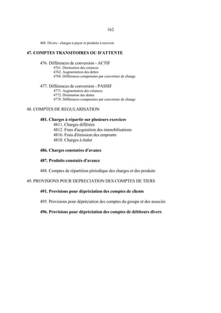 162
468. Divers - charges à payer et produits à recevoir
47. COMPTES TRANSITOIRES OU D'ATTENTE
476. Différences de conversion - ACTIF
4761. Diminution des créances
4762. Augmentation des dettes
4768. Différences compensées par couverture de change
477. Différences de conversion - PASSIF
4771. Augmentation des créances
4772. Diminution des dettes
4778. Différences compensées par couverture de change
48. COMPTES DE REGULARISATION
481. Charges à répartir sur plusieurs exercices
4811. Charges différées
4812. Frais d'acquisition des immobilisations
4816. Frais d'émission des emprunts
4818. Charges à étaler
486. Charges constatées d'avance
487. Produits constatés d'avance
488. Comptes de répartition périodique des charges et des produits
49. PROVISIONS POUR DEPRECIATION DES COMPTES DE TIERS
491. Provisions pour dépréciation des comptes de clients
495. Provisions pour dépréciation des comptes du groupe et des associés
496. Provisions pour dépréciation des comptes de débiteurs divers
 
