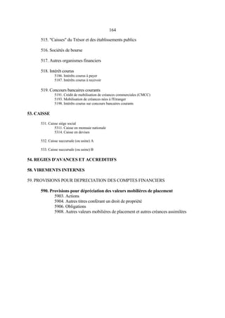 164
515. "Caisses" du Trésor et des établissements publics
516. Sociétés de bourse
517. Autres organismes financiers
518. Intérêt courus
5186. Intérêts courus à payer
5187. Intérêts courus à recevoir
519. Concours bancaires courants
5191. Crédit de mobilisation de créances commerciales (CMCC)
5193. Mobilisation de créances nées à l'Etranger
5198. Intérêts courus sur concours bancaires courants
53. CAISSE
531. Caisse siège social
5311. Caisse en monnaie nationale
5314. Caisse en devises
532. Caisse succursale (ou usine) A
533. Caisse succursale (ou usine) B
54. REGIES D'AVANCES ET ACCREDITIFS
58. VIREMENTS INTERNES
59. PROVISIONS POUR DEPRECIATION DES COMPTES FINANCIERS
590. Provisions pour dépréciation des valeurs mobilières de placement
5903. Actions
5904. Autres titres conférant un droit de propriété
5906. Obligations
5908. Autres valeurs mobilières de placement et autres créances assimilées
 