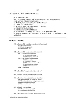 165
CLASSE 6 : COMPTES DE CHARGES
60. ACHATS (SAUF 603)
603. VARIATION DES STOCKS (APPROVISIONNEMENTS ET MARCHANDISES)
61/62. AUTRES CHARGES EXTERNES
63. IMPOTS, TAXES ET VERSEMENTS ASSIMILES
64. CHARGES DE PERSONNEL
65. AUTRES CHARGES DE GESTION COURANTE
66. CHARGES FINANCIERES
67. CHARGES EXCEPTIONNELLES
68. DOTATIONS AUX AMORTISSEMENTS ET AUX PROVISIONS
69. PARTICIPATION DES SALARIES - IMPOTS SUR LES BENEFICES ET
ASSIMILES
60. ACHATS (sauf 603)
601. Achats stockés - matières premières (et fournitures)
6011. Matière (ou groupe) A
6012. Matière (ou groupe) B
6017. Fournitures A, B, C,...
602. Achats stockés - autres approvisionnements
6021. Matières consommables
60211. Matière (ou groupe) C
60212. Matière (ou groupe) D
6022. Fournitures consommables
60221. Combustibles
60222. Produits d'entretien
60223. Fournitures d'atelier et d'usine
60224. Fournitures de magasin
60225. Fournitures de bureau
6026. Emballages
604. Achats d'études et prestations de services78
605. Achats de matériel, équipements et travaux
606. Achats non stockés de matières et fournitures
6061. Fournitures non stockables (eau, énergie, ...)
6063. Fournitures d'entretien et de petit équipement
6064. Fournitures administratives
6068. Autres matières et fournitures
607. Achats de marchandises
6071. Marchandise (ou groupe) A
6072. Marchandise (ou groupe) B
609. Rabais, remises et ristournes obtenues sur achats
78
Incorporés aux ouvrages et produits.
 