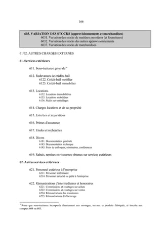 166
603. VARIATION DES STOCKS (approvisionnements et marchandises)
6031. Variation des stocks de matières premières (et fournitures)
6032. Variation des stocks des autres approvisionnements
6037. Variation des stocks de marchandises
61/62. AUTRES CHARGES EXTERNES
61. Services extérieurs
611. Sous-traitance générale79
612. Redevances de crédits-bail
6122. Crédit-bail mobilier
6125. Crédit-bail immobilier
613. Locations
6132. Locations immobilières
6135. Locations mobilières
6136. Malis sur emballages
614. Charges locatives et de co-propriété
615. Entretien et réparations
616. Primes d'assurance
617. Etudes et recherches
618. Divers
6181. Documentation générale
6183. Documentation technique
6185. Frais de colloques, séminaires, conférences
619. Rabais, remises et ristournes obtenus sur services extérieurs
62. Autres services extérieurs
621. Personnel extérieur à l'entreprise
6211. Personnel intérimaire
6214. Personnel détaché ou prêté à l'entreprise
622. Rémunérations d'intermédiaires et honoraires
6221. Commissions et courtages sur achats
6222. Commissions et courtages sur ventes
6224. Rémunérations des transitaires
6225. Rémunérations d'affacturage
79
Autre que sous-traitance incorporée directement aux ouvrages, travaux et produits fabriqués, et inscrite aux
comptes 604 ou 605.
 