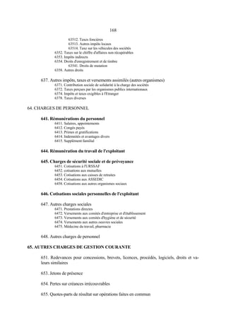 168
63512. Taxes foncières
63513. Autres impôts locaux
63514. Taxe sur les véhicules des sociétés
6352. Taxes sur le chiffre d'affaires non récupérables
6353. Impôts indirects
6354. Droits d'enregistrement et de timbre
63541. Droits de mutation
6358. Autres droits
637. Autres impôts, taxes et versements assimilés (autres organismes)
6371. Contribution sociale de solidarité à la charge des sociétés
6372. Taxes perçues par les organismes publics internationaux
6374. Impôts et taxes exigibles à l'Etranger
6378. Taxes diverses
64. CHARGES DE PERSONNEL
641. Rémunérations du personnel
6411. Salaires, appointements
6412. Congés payés
6413. Primes et gratifications
6414. Indemnités et avantages divers
6415. Supplément familial
644. Rémunération du travail de l'exploitant
645. Charges de sécurité sociale et de prévoyance
6451. Cotisations à l'URSSAF
6452. cotisations aux mutuelles
6453. Cotisations aux caisses de retraites
6454. Cotisations aux ASSEDIC
6458. Cotisations aux autres organismes sociaux
646. Cotisations sociales personnelles de l'exploitant
647. Autres charges sociales
6471. Prestations directes
6472. Versements aux comités d'entreprise et d'établissement
6473. Versements aux comités d'hygiène et de sécurité
6474. Versements aux autres oeuvres sociales
6475. Médecine du travail, pharmacie
648. Autres charges de personnel
65. AUTRES CHARGES DE GESTION COURANTE
651. Redevances pour concessions, brevets, licences, procédés, logiciels, droits et va-
leurs similaires
653. Jetons de présence
654. Pertes sur créances irrécouvrables
655. Quotes-parts de résultat sur opérations faites en commun
 