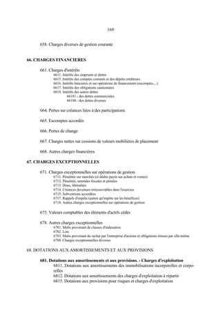 169
658. Charges diverses de gestion courante
66. CHARGES FINANCIERES
661. Charges d'intérêts
6611. Intérêts des emprunts et dettes
6615. Intérêts des comptes courants et des dépôts créditeurs
6616. Intérêts bancaires et sur opérations de financement (escomptes,...)
6617. Intérêts des obligations cautionnées
6618. Intérêts des autres dettes
66181.- des dettes commerciales
66188.- des dettes diverses
664. Pertes sur créances liées à des participations
665. Escomptes accordés
666. Pertes de change
667. Charges nettes sur cessions de valeurs mobilières de placement
668. Autres charges financières
67. CHARGES EXCEPTIONNELLES
671. Charges exceptionnelles sur opérations de gestion
6711. Pénalités sur marchés (et dédits payés sur achats et ventes)
6712. Pénalités, amendes fiscales et pénales
6713. Dons, libéralités
6714. Créances devenues irrécouvrables dans l'exercice
6715. Subventions accordées
6717. Rappels d'impôts (autres qu'impôts sur les bénéfices)
6718. Autres charges exceptionnelles sur opérations de gestion
675. Valeurs comptables des éléments d'actifs cédés
678. Autres charges exceptionnelles
6781. Malis provenant de clauses d'indexation
6782. Lots
6783. Malis provenant du rachat par l'entreprise d'actions et obligations émises par elle-même
6788. Charges exceptionnelles diverses
68. DOTATIONS AUX AMORTISSEMENTS ET AUX PROVISIONS
681. Dotations aux amortissements et aux provisions. - Charges d'exploitation
6811. Dotations aux amortissements des immobilisations incorporelles et corpo-
relles
6812. Dotations aux amortissements des charges d'exploitation à répartir
6815. Dotations aux provisions pour risques et charges d'exploitation
 
