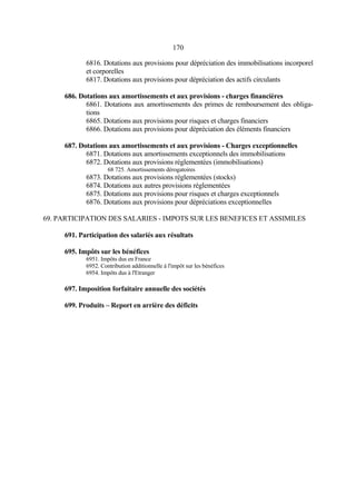 170
6816. Dotations aux provisions pour dépréciation des immobilisations incorporel
et corporelles
6817. Dotations aux provisions pour dépréciation des actifs circulants
686. Dotations aux amortissements et aux provisions - charges financières
6861. Dotations aux amortissements des primes de remboursement des obliga-
tions
6865. Dotations aux provisions pour risques et charges financiers
6866. Dotations aux provisions pour dépréciation des éléments financiers
687. Dotations aux amortissements et aux provisions - Charges exceptionnelles
6871. Dotations aux amortissements exceptionnels des immobilisations
6872. Dotations aux provisions réglementées (immobilisations)
68 725. Amortissements dérogatoires
6873. Dotations aux provisions réglementées (stocks)
6874. Dotations aux autres provisions réglementées
6875. Dotations aux provisions pour risques et charges exceptionnels
6876. Dotations aux provisions pour dépréciations exceptionnelles
69. PARTICIPATION DES SALARIES - IMPOTS SUR LES BENEFICES ET ASSIMILES
691. Participation des salariés aux résultats
695. Impôts sur les bénéfices
6951. Impôts dus en France
6952. Contribution additionnelle à l'impôt sur les bénéfices
6954. Impôts dus à l'Etranger
697. Imposition forfaitaire annuelle des sociétés
699. Produits – Report en arrière des déficits
 