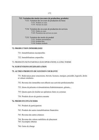 172
713. Variation des stocks (en-cours de production, produits)
7133. Variation des en-cours de production de biens
71331. Produits en cours
71335. Travaux en cours
7134. Variation des en-cours de production de services
71341. Etudes en cours
71345. Prestations des services en cours
7135. Variation des stocks de produit
71351. Produits intermédiaires
71335. Produits finis
71358. Produits résiduels
72. PRODUCTION IMMOBILISEE
721. Immobilisations incorporelles
722. Immobilisations corporelles
73. PRODUITS NETS PARTIELS SUR OPERATIONS A LONG TERME
74. SUBVENTIONS D'EXPLOITATION
75. AUTRES PRODUITS DE GESTION COURANTE
751. Redevances pour concessions, brevets, licences, marques, procédés, logiciels, droits
et valeurs similaires
752. Revenus des immeubles non affectés aux activités professionnelles
753. Jetons de présente et rémunérations d'administrateurs, gérants,...
755. Quotes-parts de résultat sur opérations faites en commun
758. Produits divers de gestion courante
76. PRODUITS FINANCIERS
761. Produits de participations
762. Produits des autres immobilisations financières
763. Revenus des autres créances
764. Revenus des valeurs mobilières de placement
765. Escomptes obtenus
766. Gains de change
 
