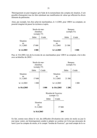 21
Théoriquement on peut imaginer qu'à l'aide de la nomenclature des comptes de situation, il soit
possible d'enregistrer tous les faits entraînant une modification de valeur qui affectent les divers
éléments du patrimoine.
Ainsi, par exemple, lors d'un achat de marchandises, le 1.4.2003, pour 1000 € au comptant, on
pourrait imaginer de passer les écritures ci-après.
Stocks de mar-
chandises
(compte 37)
Banques
(compte 51)
Débit Crédit Débit Crédit
Situation
au
31.3.2003
le 1.4.2003
17 000
1 000
Situation
au
31.3.2003
le 1.4.2003
21 500
1 000
Puis, le 10.4.2003, lors de la revente de ces marchandises pour 1200 € au comptant, c'est à dire
avec un bénéfice de 200 € :
Stocks de mar-
chandises
(compte 37)
Banques
(compte 51)
Débit Crédit Débit Crédit
Situation
au
31.3.2003
le 1.4.2003
le 10.4.2003
17 000
1 000
1 000
Situation
au
31.3.2003
le 1.4.2003
le 10.4.2003
21 500
1 200
1 000
Résultat de l'exercice
(compte 12)
Débit Crédit
Situation
au
31.3.2003
le 10.4.2003
37 800
200
En fait, comme nous allons le voir, des difficultés d'évaluation des sorties de stocks au jour le
jour (pour vente), ont historiquement conduit à adopter un système où il n'est pas nécessaire de
tenir à jour les comptes de stocks, ni le compte "résultat de l'exercice", qui rend compte de la va-
 