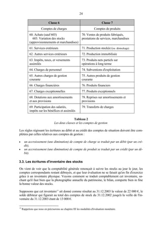 24
Classe 6 Classe 7
Comptes de charges Comptes de produits
60. Achats (sauf 603)
603. Variation des stocks
(approvisionnements et marchandises)
70. Ventes de produits fabriqués,
prestations de services, marchandises
61. Services extérieurs 71. Production stockée (ou déstockage)
62. Autres services extérieurs 72. Production immobilisée
63. Impôts, taxes, et versements
assimilés
73. Produits nets partiels sur
opérations à long terme
64. Charges de personnel 74. Subventions d'exploitation
65. Autres charges de gestion
courante
75. Autres produits de gestion
courante
66. Charges financières 76. Produits financiers
67. Charges exceptionnelles 77. Produits exceptionnels
68. Dotations aux amortissements
et aux provisions
78. Reprises sur amortissements et
provisions
69. Participation des salariés,
impôts sur les bénéfices et assimilés
79. Transferts de charges
Tableau 2
Les deux classes et les comptes de gestion
Les règles régissant les écritures au débit et au crédit des comptes de situation doivent être com-
plétées par celles relatives aux comptes de gestion :
• un accroissement (une diminution) de compte de charge se traduit par un débit (par un cré-
dit),
• un accroissement (une diminution) de compte de produit se traduit par un crédit (par un dé-
bit).
3.3. Les écritures d'inventaire des stocks
On vient de voir que la comptabilité générale renonçait à suivre les stocks au jour le jour, les
comptes correspondants restant débrayés, et que leur évaluation ne se faisait qu'en fin d'exercice
grâce à un inventaire physique. Voyons comment se traduit comptablement cet inventaire, sa-
chant qu'il faut bien que la photographie annuelle du patrimoine, le bilan, comporte bien in fine
la bonne valeur des stocks.
Supposons que cet inventaire15
ait donné comme résultat au 31.12.2003 la valeur de 22 000 €, le
solde débiteur qui figurait au total des comptes de stock du 31.12.2002 jusqu'à la veille de l'in-
ventaire du 31.12.2003 étant de 13 000 €.
15
Rappelons que nous en préciserons au chapitre III les modalités d'évaluation monétaire.
 