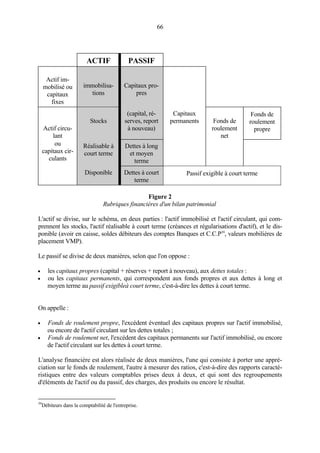 66
ACTIF PASSIF
Actif im-
mobilisé ou
capitaux
fixes
immobilisa-
tions
Capitaux pro-
pres
Actif circu-
lant
Stocks
(capital, ré-
serves, report
à nouveau)
Capitaux
permanents Fonds de
roulement
net
Fonds de
roulement
propre
ou
capitaux cir-
culants
Réalisable à
court terme
Dettes à long
et moyen
terme
Disponible Dettes à court
terme
Passif exigible à court terme
Figure 2
Rubriques financières d'un bilan patrimonial
L'actif se divise, sur le schéma, en deux parties : l'actif immobilisé et l'actif circulant, qui com-
prennent les stocks, l'actif réalisable à court terme (créances et régularisations d'actif), et le dis-
ponible (avoir en caisse, soldes débiteurs des comptes Banques et C.C.P39
, valeurs mobilières de
placement VMP).
Le passif se divise de deux manières, selon que l'on oppose :
• les capitaux propres (capital + réserves + report à nouveau), aux dettes totales :
• ou les capitaux permanents, qui correspondent aux fonds propres et aux dettes à long et
moyen terme au passif exigibleà court terme, c'est-à-dire les dettes à court terme.
On appelle :
• Fonds de roulement propre, l'excédent éventuel des capitaux propres sur l'actif immobilisé,
ou encore de l'actif circulant sur les dettes totales ;
• Fonds de roulement net, l'excédent des capitaux permanents sur l'actif immobilisé, ou encore
de l'actif circulant sur les dettes à court terme.
L'analyse financière est alors réalisée de deux manières, l'une qui consiste à porter une appré-
ciation sur le fonds de roulement, l'autre à mesurer des ratios, c'est-à-dire des rapports caracté-
ristiques entre des valeurs comptables prises deux à deux, et qui sont des regroupements
d'éléments de l'actif ou du passif, des charges, des produits ou encore le résultat.
39
Débiteurs dans la comptabilité de l'entreprise.
 