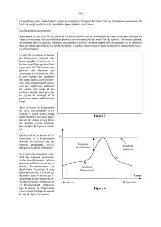 69
Le problème, pour l'instant assez simple, se complique lorsqu'on fait intervenir les fluctuations saisonnières de
l'activité qui peuvent être très importantes pour certaines entreprises.
Les fluctuations saisonnières
Nous avons vu que les actifs circulants et les dettes fournisseurs se renouvellent et nous verrons plus loin que les
vitesses respectives de renouvellement peuvent être mesurées par des ratios dits de rotation. On pourrait penser,
en première analyse, que des variations saisonnières d'activité ont pour simple effet d'augmenter ou de diminuer
dans les mêmes proportions les actifs circulants, les dettes fournisseurs, et donc le besoin de financement du cy-
cle d'exploitation.
En fait, les variations du besoin
de financement peuvent être
beaucoup plus accusées car el-
les sont amplifiées par des déca-
lages entre les fluctuations res-
pectives des éléments qui
concourent à sa formation. Ain-
si, par exemple les variations
des dettes fournisseurs peuvent-
elles être complètement dépha-
sées par rapport aux variations
de volume des stocks et des
créances clients, pour peu que
les cycles de stockage et de
production soient suffisamment
longs.
Ainsi le besoin de financement
du cycle d'exploitation va-t-il
fluctuer à court terme autour
d'une tendance moyenne résul-
tant de l'évolution à long terme
de l'activité comme l'indique,
par exemple, la Figure 3 ci-con-
tre.
Quelle part de ce besoin de fi-
nancement lié à l'exploitation
doit-elle être couverte par des
capitaux permanents, c'est-à-
dire par le fonds de roulement ?
Si le fonds de roulement, excé-
dent des capitaux permanents
sur les immobilisations, est rela-
tivement stable à court terme en
dehors d'investissements ou
d'opérations financières à long
terme ponctuelles, il n'en est pas
de même pour le besoin de fi-
nancement à court terme du cy-
cle d'exploitation, comme on l'a
vu précédemment. Supposons
que le besoin de financement
varie comme l'indique la courbe
(c) sur la Figure 4 ci-contre.
Figure 3
Fonds de
roulement
b1
(c)
Encaisse
excédentaire
Besoin de
financement
1er janvier 31 décembre
Temps
Figure 4
 