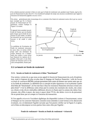 70
Une solution pourrait consister à faire en sorte que le fonds de roulement soit, pendant toute l'année, égal au be-
soin de financement le plus élevé b1. Il en résulterait la plupart du temps une encaisse excédentaire (par rapport à
l'encaisse de transaction) appelée encaisse oisive.
On estime généralement plus économique de se contenter d'un fonds de roulement moins élevé qui ne couvre
par exemple que b2, le besoin
moyen de financement de l'ex-
ploitation, comme l'indique la
Figure 5 ci-contre.
Il apparaît alors pendant une pé-
riode de l'année, qui est d'autant
plus longue que le fonds de rou-
lement est plus faible, un déficit
de trésorerie qui est couvert par
recours à du crédit à court
terme.
Le problème de l'évaluation du
fonds de roulement nécessaire
se pose donc en termes d'arbi-
trage entre une limitation du
risque financier lié à l'impor-
tance des crédits à court terme
qui financent les ruptures de li-
quidité, d'une part, et une dimi-
nution de l'encaisse oisive et du
coût correspondant, d'autre part.
3.3. Le besoin en fonds de roulement
3.3.1. besoin en fonds de roulement et bilan "fonctionnel"
Une notion, voisine de ce que nous avons appelé le besoin de financement du cycle d'exploita-
tion, tend à s'imposer de plus en plus dans le langage de l'analyse financière : celle de besoin
en fonds de roulement (BFDR) concept permettant entre autres de donner une norme autre que zé-
ro au fonds de roulement. La définition de ce concept est plus rigoureuse si on la présente à partir
d'un bilan dit "fonctionnel", où l'on met face à face les ressources financières diverses et leurs em-
plois bruts40
. C'est la différence entre d'une part la somme des montants des stocks, des créan-
ces clients et des divers réalisables (débiteurs divers) et d'autre part la somme des dettes four-
nisseurs, des effets à payer, des taxes à payer (dont TVA), des dettes vis-à-vis du personnel.
On ne prend donc pas en compte ici l'encaisse de transaction.
Si l'on appelle trésorerie l'excédent algébrique du disponible (valeurs à l'encaissement, caisse
et banque) sur les concours bancaires courants (sous-entendus à court terme) et les découverts
éventuels, on a évidemment l'égalité suivante que l'on pourra vérifier sur la Figure 6 ci-après,
où le bilan est décomposé en trois parties liées entre elles par l'égalité :
Fonds de roulement = besoin en fonds de roulement + trésorerie
40
Mais la présentation qui suit existe aussi sur la base d'un bilan patrimonial.
b2
Déficit de
trésorerie Fonds de
roulement
(c)
Besoin de financement
lié à l'exploitation
Temps
1er janvier 31 décembre
Figure 5
 