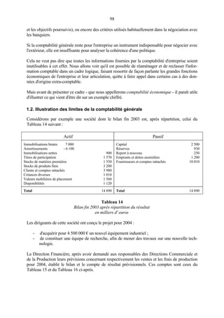 98
et les objectifs poursuivis), ou encore des critères utilisés habituellement dans la négociation avec
les banquiers.
Si la comptabilité générale reste pour l'entreprise un instrument indispensable pour négocier avec
l'extérieur, elle est insuffisante pour analyser la cohérence d'une politique.
Cela ne veut pas dire que toutes les informations fournies par la comptabilité d'entreprise soient
inutilisables à cet effet. Nous allons voir qu'il est possible de réaménager et de reclasser l'infor-
mation comptable dans un cadre logique, faisant ressortir de façon parlante les grandes fonctions
économiques de l'entreprise et leur articulation, quitte à faire appel dans certains cas à des don-
nées d'origine extra-comptable.
Mais avant de présenter ce cadre - que nous appellerons comptabilité économique - il paraît utile
d'illustrer ce qui vient d'être dit sur un exemple chiffré.
1.2. Illustration des limites de la comptabilité générale
Considérons par exemple une société dont le bilan fin 2003 est, après répartition, celui du
Tableau 14 suivant :
Actif Passif
Immobilisations brutes 7 000
Amortissements - 6 100
Immobilisations nettes 900
Titres de participation 1 570
Stocks de matières premières 1 550
Stocks de produits finis 3 200
Clients et comptes rattachés 3 980
Créances diverses 1 010
Valeurs mobilières de placement 1 560
Disponibilités 1 120
Capital 2 500
Réserves 930
Report à nouveau 250
Emprunts et dettes assimilées 1 200
Fournisseurs et comptes rattachés 10 010
Total 14 890 Total 14 890
Tableau 14
Bilan fin 2003 après répartition du résultat
en milliers d' euros
Les dirigeants de cette société ont conçu le projet pour 2004 :
- d'acquérir pour 4 500 000 € un nouvel équipement industriel ;
- de constituer une équipe de recherche, afin de mener des travaux sur une nouvelle tech-
nologie.
La Direction Financière, après avoir demandé aux responsables des Directions Commerciale et
de la Production leurs prévisions concernant respectivement les ventes et les frais de production
pour 2004, établit le bilan et le compte de résultat prévisionnels. Ces comptes sont ceux du
Tableau 15 et du Tableau 16 ci-après.
 