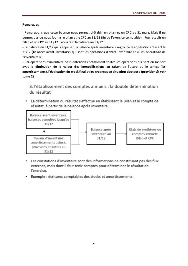 Cours De Comptabilite General