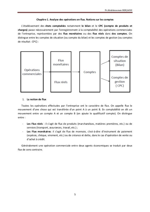 Cours De Comptabilite General