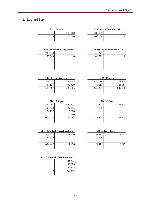 Cours De Comptabilite General
