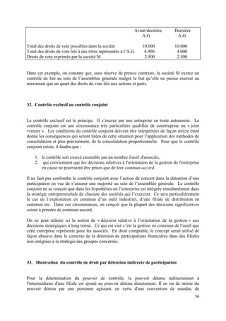 Avant-dernière      Dernière
                                                                 A.G.              A.G.

Total des droits de vote possibles dans la société                10.000          10.000
Total des droits de vote liés à des titres représentés à l’A.G.    4.900           4.000
Droits de vote exprimés par la société M                           2.500           2.500


Dans cet exemple, on constate que, sous réserve de preuve contraire, la société M exerce un
contrôle de fait au sein de l’assemblée générale malgré le fait qu’elle ne puisse exercer au
maximum que un quart des droits de vote liés aux actions et parts.



32. Contrôle exclusif ou contrôle conjoint


Le contrôle exclusif est le principe. Il s’exerce par une entreprise en toute autonomie. Le
contrôle conjoint est une circonstance très particulière qualifiée de coentreprise ou « joint
venture ». Les conditions du contrôle conjoint doivent être interprétées de façon stricte étant
donné les conséquences qui seront tirées de cette situation pour l’application des méthodes de
consolidation et plus précisément, de la consolidation proportionnelle. Pour que le contrôle
conjoint existe, il faudra que :

    1. le contrôle soit exercé ensemble par un nombre limité d'associés,
    2. qui conviennent que les décisions relatives à l'orientation de la gestion de l'entreprise
       en cause ne pourraient être prises que de leur commun accord.

Il ne faut pas confondre le contrôle conjoint avec l’action de concert dans la détention d’une
participation en vue de s’assurer une majorité au sein de l’assemblée générale. Le contrôle
conjoint ne se conçoit que dans les hypothèses où l’entreprise est intégrée simultanément dans
la stratégie entrepreneuriale de chacune des sociétés qui l’exercent. Ce sera particulièrement
le cas de l’exploitation en commun d’un outil industriel, d’une filiale de distribution en
commun etc. Dans ces circonstances, on conçoit que la plupart des décisions significatives
soient à prendre de commun accord.

On ne peut réduire ici la notion de « décision relative à l’orientation de la gestion » aux
décisions stratégiques à long terme. Ce qui est visé c’est la gestion en commun de l’outil que
cette entreprise représente pour les associés. En droit comptable, le concept serait utilisé de
façon abusive dans le contexte de la détention de participations financières dans des filiales
non intégrées à la stratégie des groupes concernés.



33. Illustration du contrôle de droit par détention indirecte de participation


Pour la détermination du pouvoir de contrôle, le pouvoir détenu indirectement à
l'intermédiaire d'une filiale est ajouté au pouvoir détenu directement. Il en ira de même du
pouvoir détenu par une personne agissant, en vertu d'une convention de mandat, de
                                                                                             36
 