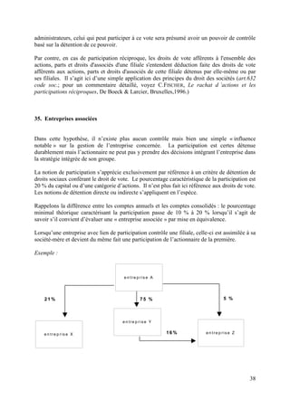 administrateurs, celui qui peut participer à ce vote sera présumé avoir un pouvoir de contrôle
basé sur la détention de ce pouvoir.

Par contre, en cas de participation réciproque, les droits de vote afférents à l'ensemble des
actions, parts et droits d'associés d'une filiale s'entendent déduction faite des droits de vote
afférents aux actions, parts et droits d'associés de cette filiale détenus par elle-même ou par
ses filiales. Il s’agit ici d’une simple application des principes du droit des sociétés (art.632
code soc.; pour un commentaire détaillé, voyez C.FISCHER, Le rachat d ’actions et les
participations réciproques, De Boeck & Larcier, Bruxelles,1996.)



35. Entreprises associées


Dans cette hypothèse, il n’existe plus aucun contrôle mais bien une simple « influence
notable » sur la gestion de l’entreprise concernée. La participation est certes détenue
durablement mais l’actionnaire ne peut pas y prendre des décisions intégrant l’entreprise dans
la stratégie intégrée de son groupe.

La notion de participation s’apprécie exclusivement par référence à un critère de détention de
droits sociaux conférant le droit de vote. Le pourcentage caractéristique de la participation est
20 % du capital ou d’une catégorie d’actions. Il n’est plus fait ici référence aux droits de vote.
Les notions de détention directe ou indirecte s’appliquent en l’espèce.

Rappelons la différence entre les comptes annuels et les comptes consolidés : le pourcentage
minimal théorique caractérisant la participation passe de 10 % à 20 % lorsqu’il s’agit de
savoir s’il convient d’évaluer une « entreprise associée » par mise en équivalence.

Lorsqu’une entreprise avec lien de participation contrôle une filiale, celle-ci est assimilée à sa
société-mère et devient du même fait une participation de l’actionnaire de la première.

Exemple :



                                       e n tre p ris e A




    21%                                          75 %                                 5 %



                                       e n tre p ris e Y


    e n tre p ris e X                                      16%              e n tre p ris e Z




                                                                                                38
 