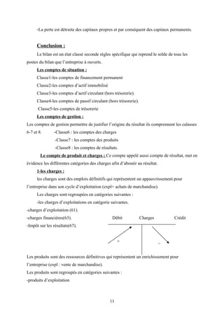 -La perte est détruite des capitaux propres et par conséquent des capitaux permanents.
Conclusion :
Le bilan est un état classé seconde règles spécifique qui reprend le solde de tous les
postes du bilan que l’entreprise à ouverts.
Les comptes de situation :
Classe1-les comptes de financement permanent
Classe2-les comptes d’actif immobilisé
Classe3-les comptes d’actif circulant (hors trésorerie).
Classe4-les comptes de passif circulant (hors trésorerie).
Classe5-les comptes de trésorerie
Les comptes de gestion :
Les comptes de gestion permettre de justifier l’origine du résultat ils comprennent les calasses
6-7 et 8. -Classe6 : les comptes des charges
-Classe7 : les comptes des produits
-Classe8 : les comptes de résultats.
Le compte de produit et charges : Ce compte appelé aussi compte de résultat, met en
évidence les différentes catégories des charges afin d’aboutir au résultat.
1-les charges :
les charges sont des emplois définitifs qui représentent un appauvrissement pour
l’entreprise dans son cycle d’exploitation (expl= achats de marchandise).
Les charges sont regroupées en catégories suivantes :
-les charges d’exploitations en catégorie suivantes.
-charges d’exploitation (61).
-charges financières(63). Débit Charges Crédit
-Impôt sur les résultats(67).
+ _
Les produits sont des ressources définitives qui représentent un enrichissement pour
l’entreprise (expl : vente de marchandise).
Les produits sont regroupés en catégories suivantes :
-produits d’exploitation
11
 