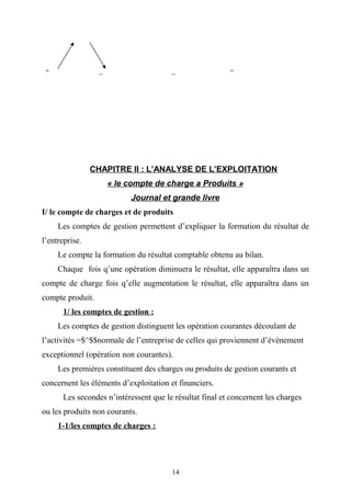 + _ _ +
CHAPITRE II : L’ANALYSE DE L’EXPLOITATION
« le compte de charge a Produits »
Journal et grande livre
I/ le compte de charges et de produits
Les comptes de gestion permettent d’expliquer la formation du résultat de
l’entreprise.
Le compte la formation du résultat comptable obtenu au bilan.
Chaque fois q’une opération diminuera le résultat, elle apparaîtra dans un
compte de charge fois q’elle augmentation le résultat, elle apparaîtra dans un
compte produit.
1/ les comptes de gestion :
Les comptes de gestion distinguent les opération courantes découlant de
l’activités =$^$$normale de l’entreprise de celles qui proviennent d’événement
exceptionnel (opération non courantes).
Les premières constituent des charges ou produits de gestion courants et
concernent les éléments d’exploitation et financiers.
Les secondes n’intéressent que le résultat final et concernent les charges
ou les produits non courants.
1-1/les comptes de charges :
14
 