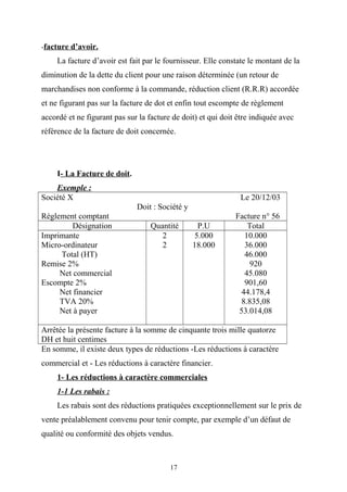 -facture d’avoir.
La facture d’avoir est fait par le fournisseur. Elle constate le montant de la
diminution de la dette du client pour une raison déterminée (un retour de
marchandises non conforme à la commande, réduction client (R.R.R) accordée
et ne figurant pas sur la facture de dot et enfin tout escompte de règlement
accordé et ne figurant pas sur la facture de doit) et qui doit être indiquée avec
référence de la facture de doit concernée.
I- La Facture de doit.
Exemple :
Société X Le 20/12/03
Doit : Société y
Règlement comptant Facture n° 56
Désignation Quantité P.U Total
Imprimante
Micro-ordinateur
Total (HT)
Remise 2%
Net commercial
Escompte 2%
Net financier
TVA 20%
Net à payer
2
2
5.000
18.000
10.000
36.000
46.000
920
45.080
901,60
44.178,4
8.835,08
53.014,08
Arrêtée la présente facture à la somme de cinquante trois mille quatorze
DH et huit centimes
En somme, il existe deux types de réductions -Les réductions à caractère
commercial et - Les réductions à caractère financier.
1- Les réductions à caractère commerciales
1-1 Les rabais :
Les rabais sont des réductions pratiquées exceptionnellement sur le prix de
vente préalablement convenu pour tenir compte, par exemple d’un défaut de
qualité ou conformité des objets vendus.
17
 