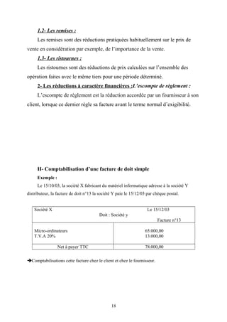 1.2- Les remises :
Les remises sont des réductions pratiquées habituellement sur le prix de
vente en considération par exemple, de l’importance de la vente.
1.3- Les ristournes :
Les ristournes sont des réductions de prix calculées sur l’ensemble des
opération faites avec le même tiers pour une période déterminé.
2- Les réductions à caractère financières :L’escompte de règlement :
L’escompte de règlement est la réduction accordée par un fournisseur à son
client, lorsque ce dernier règle sa facture avant le terme normal d’exigibilité.
II- Comptabilisation d’une facture de doit simple
Exemple :
Le 15/10/03, la société X fabricant du matériel informatique adresse à la société Y
distributeur, la facture de doit n°13 la société Y paie le 15/12/03 par chèque postal.
Société X Le 15/12/03
Doit : Société y
Facture n°13
Micro-ordinateurs
T.V.A 20%
65.000,00
13.000,00
Net à payer TTC 78.000,00
Comptabilisations cette facture chez le client et chez le fournisseur.
18
 