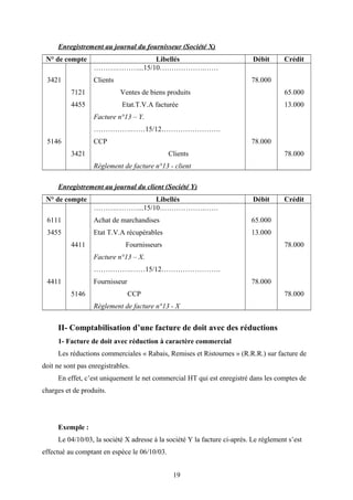 Enregistrement au journal du fournisseur (Société X)
N° de compte Libellés Débit Crédit
3421
5146
7121
4455
3421
……….………...15/10……………….……
Clients
Ventes de biens produits
Etat.T.V.A facturée
Facture n°13 – Y.
…………….……15/12…………………….
CCP
Clients
Règlement de facture n°13 - client
78.000
78.000
65.000
13.000
78.000
Enregistrement au journal du client (Société Y)
N° de compte Libellés Débit Crédit
6111
3455
4411
4411
5146
……….………...15/10……………….……
Achat de marchandises
Etat T.V.A récupérables
Fournisseurs
Facture n°13 – X.
…………….……15/12…………………….
Fournisseur
CCP
Règlement de facture n°13 - X
65.000
13.000
78.000
78.000
78.000
II- Comptabilisation d’une facture de doit avec des réductions
1- Facture de doit avec réduction à caractère commercial
Les réductions commerciales « Rabais, Remises et Ristournes » (R.R.R.) sur facture de
doit ne sont pas enregistrables.
En effet, c’est uniquement le net commercial HT qui est enregistré dans les comptes de
charges et de produits.
Exemple :
Le 04/10/03, la société X adresse à la société Y la facture ci-après. Le règlement s’est
effectué au comptant en espèce le 06/10/03.
19
 