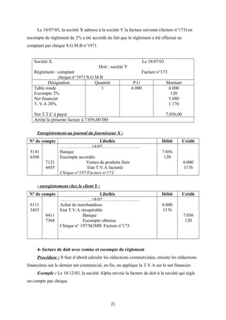 Le 18/07/03, la société X adresse à la société Y la facture suivante (facture n°173) en
escompte de règlement de 2% a été accordé du fait que le règlement a été effectué au
comptant par chèque S.G.M.B n°1971.
Société X Le 18/07/03
Doit : société Y
Règlement : comptant Facture n°173
cheque n°1971/S.G.M.B
Désignation Quantité P.U Montant
Table ronde
Escompte 2%
Net financier
T..V.A 20%
Net T.T.C à payer
1 6.000 6.000
120
5.880
1.176
7.056,00
Arrêté la présente facture à 7.056,00 DH
Enregistrement au journal du fournisseur X :
N° de compte Libellés Débit Crédit
5141
6368
7121
4455
……….………...18/07……………….……
Banque
Escompte accordés
Ventes de produits finis
Etat T.V.A facturée
Chèque n°197/Facture n°173.
7.056
120
6.000
1176
- enregistrement chez le client Y :
N° de compte Libellés Débit Crédit
6111
3455
4411
7368
……….………...18/07……………….……
Achat de marchandises
Etat T.V.A récupérable
Banque
Escompte obtenus
Chèque n° 197/SGMB/ Facture n°173.
6.000
1176
7.056
120
4- facture de doit avec remise et escompte de règlement
Procédure : Il faut d’abord calculer les réductions commerciales, ensuite les réductions
financières sur le dernier net commercial, en fin, on applique la T.V.A sur le net financier.
Exemple : Le 18/12/03, la société Alpha envoie la facture de doit à la société qui règle
un compte par cheque.
21
 