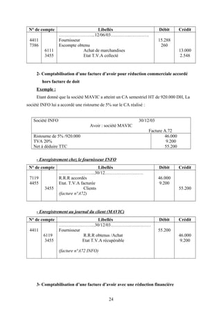 N° de compte Libellés Débit Crédit
4411
7386
6111
3455
……….…………...12/06/03………….………….
Fournisseur
Escompte obtenu
Achat de marchandises
Etat T.V.A collecté
15.288
260
13.000
2.548
2- Comptabilisation d’une facture d’avoir pour réduction commerciale accordé
hors facture de doit
Exemple :
Etant donné que la société MAVIC a atteint un CA semestriel HT de 920.000 DH, La
société INFO lui a accordé une ristourne de 5% sur le CA réalisé :
Société INFO 30/12/03
Avoir : société MAVIC
Facture A.72
Ristourne de 5% /920.000
TVA 20%
Net à déduire TTC
46.000
9.200
55.200
- Enregistrement chez le fournisseur INFO
N° de compte Libellés Débit Crédit
7119
4455
3455
……….…………...30/12………….………….
R.R.R accordés
Etat. T.V.A facturée
Clients
(facture n°A72)
46.000
9.200
55.200
- Enregistrement au journal du client (MAVIC)
N° de compte Libellés Débit Crédit
4411
6119
3455
……….…………...30/12/03………………………
Fournisseur
R.R.R obtenus /Achat
Etat T.V.A récupérable
(facture n°A72 INFO)
55.200
46.000
9.200
3- Comptabilisation d’une facture d’avoir avec une réduction financière
24
 