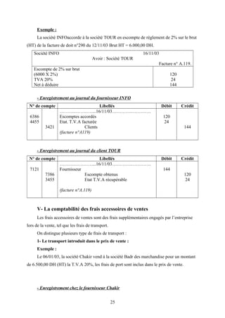 Exemple :
La société INFOaccorde à la société TOUR en escompte de règlement de 2% sur le brut
(HT) de la facture de doit n°290 du 12/11/03 Brut HT = 6.000,00 DH.
Société INFO 16/11/03
Avoir : Société TOUR
Facture n° A.119.
Escompte de 2% sur brut
(6000 X 2%)
TVA 20%
Net à déduire
120
24
144
- Enregistrement au journal du fournisseur INFO
N° de compte Libellés Débit Crédit
6386
4455
3421
……….…………...16/11/03………….………….
Escomptes accordés
Etat. T.V.A facturée
Clients
(facture n°A119)
120
24
144
- Enregistrement au journal du client TOUR
N° de compte Libellés Débit Crédit
7121
7386
3455
……….…………...16/11/03………….………….
Fournisseur
Escompte obtenus
Etat T.V.A récupérable
(facture n°A.119)
144
120
24
V- La comptabilité des frais accessoires de ventes
Les frais accessoires de ventes sont des frais supplémentaires engagés par l’entreprise
lors de la vente, tel que les frais de transport.
On distingue plusieurs type de frais de transport :
1- Le transport introduit dans le prix de vente :
Exemple :
Le 06/01/03, la société Chakir vend à la société Badr des marchandise pour un montant
de 6.500,00 DH (HT) la T.V.A 20%, les frais de port sont inclus dans le prix de vente.
- Enregistrement chez le fournisseur Chakir
25
 