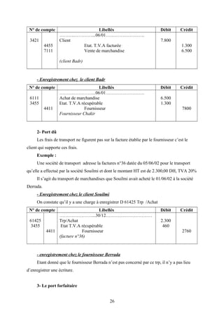 N° de compte Libellés Débit Crédit
3421
4455
7111
……….…………...06/01………….………….
Client
Etat. T.V.A facturée
Vente de marchandise
(client Badr)
7.800
1.300
6.500
- Enregistrement chez le client Badr
N° de compte Libellés Débit Crédit
6111
3455
4411
……….…………...06/01………….………….
Achat de marchandise
Etat. T.V.A récupérable
Fournisseur
Fournisseur Chakir
6.500
1.300
7800
2- Port dû
Les frais de transport ne figurent pas sur la facture établie par le fournisseur c’est le
client qui supporte ces frais.
Exemple :
Une société de transport adresse la factures n°36 datée du 05/06/02 pour le transport
qu’elle a effectué par la société Souilmi et dont le montant HT est de 2.300,00 DH, TVA 20%
Il s’agit du transport de marchandises que Souilmi avait acheté le 01/06/02 à la société
Derrada.
- Enregistrement chez le client Souilmi
On constate qu’il y a une charge à enregistrer D 61425 Trp /Achat
N° de compte Libellés Débit Crédit
61425
3455
4411
……….…………...30/12………….………………
Trp/Achat
Etat T.V.A récupérable
Fournisseur
(facture n°36)
2.300
460
2760
- enregistrement chez le fournisseur Berrada
Etant donné que le fournisseur Berrada n’est pas concerné par ce trp, il n’y a pas lieu
d’enregistrer une écriture.
3- Le port forfaitaire
26
 