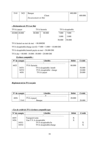 5141 3421 Banque
Client
Encaissement en Mai
480.000
480.000
- Déclaration de TVA en Mai
TVA à payer TVA facturée TVA récupérable
20.000 20.000 80.000 80.000 7.000 7.000
3.000 3.000
50.000 50.000
TVA facturé au moi de mai = 80.000DH
TVA récupérable/charge (avril) =7.000 + 3.000 = 10.000 DH
TVA récupérable/immob payée en mai = 50.000 DH
TVA due = 80.000 –10.000 –50.000 = 20.000 DH
Ecriture comptable :
N° de compte Libellés Débit Crédit
4455
34551
34552
4456
……….………….…/..………….………………
TVA facturée
TVA récupérable /immb
TVA récupérable / charge
TVA à payer
80.000
50.000
10.000
20.000
Règlement de la TVA en juin
N° de compte Libellés Débit Crédit
4456
5141
……….…………..…...6………….………………
TVA à payer
Banque
20.000
20.000
- Cas de crédit de TVA /écriture comptable type
N° de compte Libellés Débit Crédit
4455
3456
34551
34552
……….………….…/………….………………
Transport/vente
Etat T.V.A récupérable
TVA récupérable/In
TVA récupérable/charge
X
X
X
X
34
 
