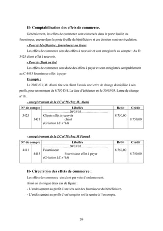 II- Comptabilisation des effets de commerce.
Généralement, les effets de commerce sont conservés dans le porte feuille du
fournisseur, encore dans le porte feuille du bénéficiaire si ces derniers sont en circulation.
- Pour le bénéficiaire , fournisseur ou tireur
Les effets de commerce sont des effets à recevoir et sont enregistrés au compte : Au D
3425 client effet à recevoir.
- Pour le client ou tiré
Les effets de commerce sont donc des effets à payer et sont enregistrés comptablement
au C 4415 fournisseur effet à payer
Exemple :
Le 20/03/03, M. Alami tire son client Farouk une lettre de change domiciliée à son
profit, pour un montant de 8.750 DH. La date d’échéance est le 30/05/03. Lettre de change
n°18.
- enregistrement de la LC n°18 chez M. Alami
N° de compte Libellés Débit Crédit
3425
3421
……….…………...20/03/03………….…………
Clients effet à recevoir
client
(Création LC n°18)
8.750,00
8.750,00
- enregistrement de la LC n°18 chez M Farouk
N° de compte Libellés Débit Crédit
4411
4415
……….…………...20/03/03………….…………
Fournisseur
Fournisseur effet à payer
(Création LC n°18)
8.750,00
8.750,00
II- Circulation des effets de commerce :
Les effets de commerce circulent par voie d’endossement.
Ainsi on distingue deux cas de figure :
- L’endossement au profit d’un tiers soit des fournisseur du bénéficiaire.
- L’endossement au profit d’un banquier sot la remise à l’escompte.
39
 