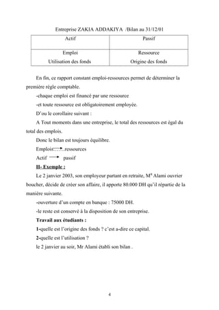 Entreprise ZAKIA ADDAKIYA /Bilan au 31/12/01
Actif Passif
Emploi
Utilisation des fonds
Ressource
Origine des fonds
En fin, ce rapport constant emploi-ressources permet de déterminer la
première règle comptable.
-chaque emploi est financé par une ressource
-et toute ressource est obligatoirement employée.
D’ou le corollaire suivant :
A Tout moments dans une entreprise, le total des ressources est égal du
total des emplois.
Donc le bilan est toujours équilibre.
Emplois…….ressources
Actif passif
II- Exemple :
Le 2 janvier 2003, son employeur partant en retraite, MR
Alami ouvrier
boucher, décide de créer son affaire, il apporte 80.000 DH qu’il répartie de la
manière suivante.
-ouverture d’un compte en banque : 75000 DH.
-le reste est conservé à la disposition de son entreprise.
Travail aux étudiants :
1-quelle est l’origine des fonds ? c’est a-dire ce capital.
2-quelle est l’utilisation ?
le 2 janvier au soir, Mr Alami établi son bilan .
4
 