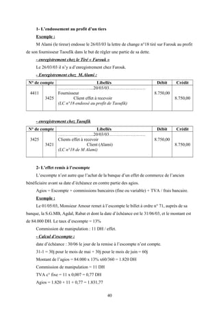1- L’endossement au profit d’un tiers
Exemple :
M Alami (le tireur) endosse le 26/03/03 la lettre de change n°18 tiré sur Farouk au profit
de son fournisseur Taoufik dans le but de régler une partie de sa dette.
- enregistrement chez le Tiré « Farouk »
Le 26/03/03 il n’y a d’enregistrement chez Farouk.
- Enregistrement chez M.Alami :
N° de compte Libellés Débit Crédit
4411
3425
……….…………...20/03/03………….…………
Fournisseur
Client effet à recevoir
(LC n°18 endossé au profit de Taoufik)
8.750,00
8.750,00
- enregistrement chez Taoufik
N° de compte Libellés Débit Crédit
3425
3421
……….…………...20/03/03………….…………
Clients effet à recevoir
Client (Alami)
(LC n°18 de M Alami)
8.750,00
8.750,00
2- L’effet remis à l’escompte
L’escompte n’est autre que l’achat de la banque d’un effet de commerce de l’ancien
bénéficiaire avant sa date d’échéance en contre partie des agios.
Agios = Escompte + commissions bancaires (fine ou variable) + TVA / frais bancaire.
Exemple :
Le 01/05/03, Monsieur Amour remet à l’escompte le billet à ordre n° 71, auprès de sa
banque, la S.G.MB, Agdal, Rabat et dont la date d’échéance est le 31/06/03, et le montant est
de 84.000 DH. Le taux d’escompte = 13%
Commission de manipulation : 11 DH / effet.
- Calcul d’escompte :
date d’échéance : 30/06 le jour de la remise à l’escompte n’est compte.
31-1 = 30j pour le mois de mai + 30j pour le mois de juin = 60j
Montant de l’agios = 84.000 x 13% x60/360 = 1.820 DH
Commission de manipulation = 11 DH
TVA c° fixe = 11 x 0,007 = 0,77 DH
Agios = 1.820 + 11 + 0,77 = 1.831,77
40
 