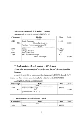 - enregistrement comptable de la remise à l’escompte
L’avis de crédit reçu par Mr. Amour le 04/05/03 a été
N° de compte Libellés Débit Crédit
5520
5141
631
6147
3455
3425
……….……………...01/05………….….………
Crédit d’escompte
Client effet à recevoir
(remise à l’escompte du banque, 71)
………………………..04/05……………………
Banque
Charges d’intérêts
Services bancaire
TVA récupérable/charges
Crédit d’escompte
84.000
82.168,23
1.820
11
0,77
84.000
84.000
IV- Règlement des effets de commerce à l’échéance :
1- L’enregistrement comptable d’un encaissement direct d’effet non domiciliés.
Exemple :
La société Elyazidi fait un encaissement direct en espèce, le 29/09/03, d’une L.C n°73
tirée sur son client Mmoun, le montant de l’effet est de l’ordre de 18.000,00 DH
- L’enregistrement chez le tiré (mamoun)
N° de compte Libellés Débit Crédit
4415
5161
……….…………...29/09………….…………
fournisseur effet à payer
Caisse
(paiement de la L C n° 73)
18.000
18.000
- L’enregistrement chez le bénéficiaire Elyazidi :
N° de compte Libellés Débit Crédit
5161
……….…………...29/09………….…………
Caisse 18.000
41
 