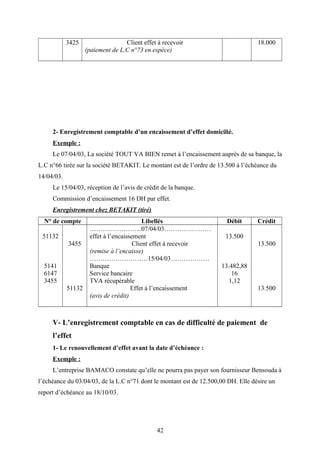 3425 Client effet à recevoir
(paiement de L.C n°73 en espèce)
18.000
2- Enregistrement comptable d’un encaissement d’effet domicilié.
Exemple :
Le 07/04/03, La société TOUT VA BIEN remet à l’encaissement auprès de sa banque, la
L.C n°66 tirée sur la société BETAKIT. Le montant est de l’ordre de 13.500 à l’échéance du
14/04/03.
Le 15/04/03, réception de l’avis de crédit de la banque.
Commission d’encaissement 16 DH par effet.
Enregistrement chez BETAKIT (tiré)
N° de compte Libellés Débit Crédit
51132
5141
6147
3455
3455
51132
……….…………...07/04/03………….………
effet à l’encaissement
Client effet à recevoir
(remise à l’encaisse)
………………………15/04/03………………
Banque
Service bancaire
TVA récupérable
Effet à l’encaissement
(avis de crédit)
13.500
13.482,88
16
1,12
13.500
13.500
V- L’enregistrement comptable en cas de difficulté de paiement de
l’effet
1- Le renouvellement d’effet avant la date d’échéance :
Exemple :
L’entreprise BAMACO constate qu’elle ne pourra pas payer son fournisseur Bensouda à
l’échéance du 03/04/03, de la L.C n°71 dont le montant est de 12.500,00 DH. Elle désire un
report d’échéance au 18/10/03.
42
 