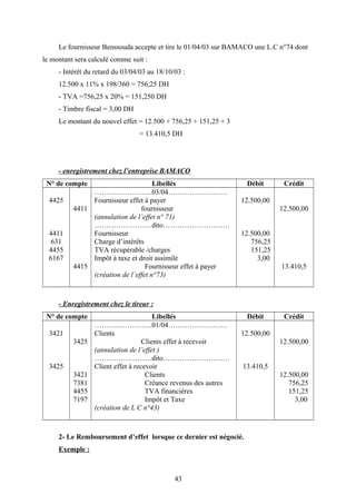 Le fournisseur Benssouda accepte et tire le 01/04/03 sur BAMACO une L.C n°74 dont
le montant sera calculé comme suit :
- Intérêt du retard du 03/04/03 au 18/10/03 :
12.500 x 11% x 198/360 = 756,25 DH
- TVA =756,25 x 20% = 151,250 DH
- Timbre fiscal = 3,00 DH
Le montant du nouvel effet = 12.500 + 756,25 + 151,25 + 3
= 13.410,5 DH
- enregistrement chez l’entreprise BAMACO
N° de compte Libellés Débit Crédit
4425
4411
631
4455
6167
4411
4415
……….…………...03/04………….…………
Fournisseur effet à payer
fournisseur
(annulation de l’effet n° 71)
……………………dito……………………….
Fournisseur
Charge d’intérêts
TVA récupérable /charges
Impôt à taxe et droit assimilé
Fournisseur effet à payer
(création de l’effet n°73)
12.500,00
12.500,00
756,25
151,25
3,00
12.500,00
13.410,5
- Enregistrement chez le tireur :
N° de compte Libellés Débit Crédit
3421
3425
3425
3421
7381
4455
7197
……….…………...01/04………….…………
Clients
Clients effet à recevoir
(annulation de l’effet )
……………………dito……………………….
Client effet à recevoir
Clients
Créance revenus des autres
TVA financières
Impôt et Taxe
(création de L C n°43)
12.500,00
13.410,5
12.500,00
12.500,00
756,25
151,25
3,00
2- Le Remboursement d’effet lorsque ce dernier est négocié.
Exemple :
43
 