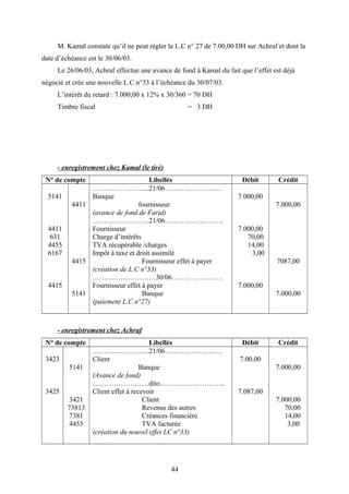 M. Kamal constate qu’il ne peut régler la L.C n° 27 de 7.00,00 DH sur Achraf et dont la
date d’échéance est le 30/06/03.
Le 26/06/03, Achraf effectue une avance de fond à Kamal du fait que l’effet est déjà
négocié et crée une nouvelle L.C n°33 à l’échéance du 30/07/03.
L’intérêt du retard : 7.000,00 x 12% x 30/360 = 70 DH
Timbre fiscal = 3 DH
- enregistrement chez Kamal (le tirè)
N° de compte Libellés Débit Crédit
5141
4411
631
4455
6167
4415
4411
4415
5141
……….…………...21/06………….…………
Banque
fournisseur
(avance de fond de Farid)
……………………21/06…………………….
Fournisseur
Charge d’intérêts
TVA récupérable /charges
Impôt à taxe et droit assimilé
Fournisseur effet à payer
(création de L.C n°33)
………………………30/06………………….
Fournisseur effet à payer
Banque
(paiement L.C n°27)
7.000,00
7.000,00
70,00
14,00
3,00
7.000,00
7.000,00
7087,00
7.000,00
- enregistrement chez Achraf
N° de compte Libellés Débit Crédit
3423
3425
5141
3421
73813
7381
4455
……….…………...21/06………….…………
Client
Banque
(Avance de fond)
……………………dito……………………….
Client effet à recevoir
Client
Revenus des autres
Créances financière
TVA facturée
(création du nouvel effet LC n°33)
7.00,00
7.087,00
7.000,00
7.000,00
70,00
14,00
3,00
44
 