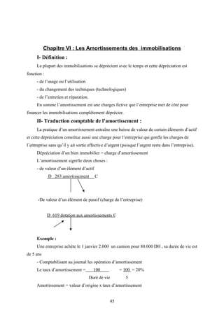 Chapitre VI : Les Amortissements des immobilisations
I- Définition :
La plupart des immobilisations se déprécient avec le temps et cette dépréciation est
fonction :
- de l’usage ou l’utilisation
- du changement des techniques (technologiques)
- de l’entretien et réparation.
En somme l’amortissement est une charges fictive que l’entreprise met de côté pour
financer les immobilisations complètement déprécier.
II- Traduction comptable de l’amortissement :
La pratique d’un amortissement entraîne une baisse de valeur de certain éléments d’actif
et cette dépréciation constitue aussi une charge pour l’entreprise qui gonfle les charges de
l’entreprise sans qu’il y ait sortie effective d’argent (puisque l’argent reste dans l’entreprise).
Dépréciation d’un bien immobilier = charge d’amortissement
L’amortissement signifie deux choses :
- de valeur d’un élément d’actif
D 283 amortissement C
-De valeur d’un élément de passif (charge de l’entreprise)
D 619 dotation aux amortissements C
Exemple :
Une entreprise achète le 1 janvier 2.000 un camion pour 80.000 DH , sa durée de vie est
de 5 ans
- Comptabilisant au journal les opération d’amortissement
Le taux d’amortissement = 100 = 100 = 20%
Duré de vie 5
Amortissement = valeur d’origine x taux d’amortissement
45
 