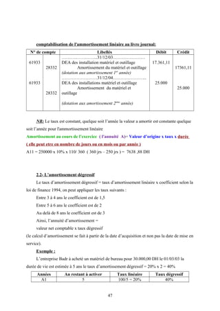 comptabilisation de l'ammortissement linéaire au livre journal:
N° de compte Libellés Débit Crédit
61933
61933
28332
28332
……….…………...31/12/03………….………
DEA des installation matériel et outillage
Amortissement du matériel et outillage
(dotation aux amortissement 1er
année)
……………………31/12/04…………………..
DEA des installations matériel et outillage
Amortissement du matériel et
outillage
(dotation aux amortissement 2ème
année)
17.361,11
25.000
17361,11
25.000
NB: Le taux est constant, quelque soit l’année la valeur a amortir est constante quelque
soit l’année pour l'ammortissement linéaire
Amortissement au cours de l’exercice ( l'annuité A)= Valeur d’origine x taux x durée
( elle peut etre en nombre de jours ou en mois ou par année )
A11 = 250000 x 10% x 110/ 360 ( 360 jrs – 250 jrs ) = 7638 ,88 DH
2.2- L’amortissement dégressif
Le taux d’amortissement dégressif = taux d’amortissement linéaire x coefficient selon la
loi de finance 1994, on peut appliquer les taux suivants :
Entre 3 à 4 ans le coefficient est de 1,5
Entre 5 à 6 ans le coefficient est de 2
Au delà de 8 ans le coefficient est de 3
Ainsi, l’annuité d’amortissement =
valeur net comptable x taux dégressif
(le calcul d’amortissement se fait à partir de la date d’acquisition et non pas la date de mise en
service).
Exemple :
L’entreprise Badr à acheté un matériel de bureau pour 30.000,00 DH le 01/03/03 la
durée de vie est estimée à 5 ans le taux d’amortissement dégressif = 20% x 2 = 40%
Années An restant à activer Taux linéaire Taux dégressif
A1 5 100/5 = 20% 40%
47
 
