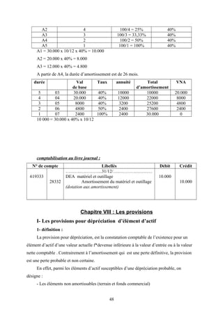 A2 4 100/4 = 25% 40%
A3 3 100/3 = 33,33% 40%
A4 2 100/2 = 50% 40%
A5 1 100/1 = 100% 40%
A1 = 30.000 x 10/12 x 40% = 10.000
A2 = 20.000 x 40% = 8.000
A3 = 12.000 x 40% = 4.800
A partir de A4, la durée d’amortissement est de 26 mois.
durée Val
de base
Taux annuité Total
d’amortissement
VNA
5 03 30.000 40% 10000 10000 20.000
4 04 20.000 40% 12000 22000 8000
3 05 8000 40% 3200 25200 4800
2 06 4800 50% 2400 27600 2400
1 07 2400 100% 2400 30.000 0
10 000 = 30.000 x 40% x 10/12
comptabilisation au livre journal :
N° de compte Libellés Débit Crédit
619333
28332
……….…………...31/12/…..………….………
DEA matériel et outillage
Amortissement du matériel et outillage
(dotation aux amortissement)
10.000
10.000
Chapitre VIII : Les provisions
I- Les provisions pour dépréciation d’élément d’actif
1- définition :
La provision pour dépréciation, est la constatation comptable de l’existence pour un
élément d’actif d’une valeur actuelle f*devenue inférieure à la valeur d’entrée ou à la valeur
nette comptable . Contrairement à l’amortissement qui est une perte définitive, la provision
est une perte probable et non certaine.
En effet, parmi les éléments d’actif susceptibles d’une dépréciation probable, on
désigne :
- Les éléments non amortissables (terrain et fonds commercial)
48
 