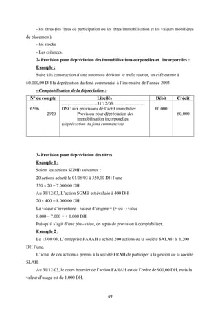- les titres (les titres de participation ou les titres immobilisation et les valeurs mobilières
de placement).
- les stocks
- Les créances.
2- Provision pour dépréciation des immobilisations corporelles et incorporelles :
Exemple :
Suite à la construction d’une autoroute dérivant le trafic routier, un café estime à
60.000,00 DH la dépréciation du fond commercial à l’inventaire de l’année 2003.
- Comptabilisation de la dépréciation :
N° de compte Libellés Débit Crédit
6596
2920
……….…………...31/12/03………….………
DNC aux provisions de l’actif immobilier
Provision pour dépréciation des
immobilisation incorporelles
(dépréciation du fond commercial)
60.000
60.000
3- Provision pour dépréciation des titres
Exemple 1 :
Soient les actions SGMB suivantes :
20 actions acheté le 01/06/03 à 350,00 DH l’une
350 x 20 = 7.000,00 DH
Au 31/12/03, L’action SGMB est évaluée à 400 DH
20 x 400 = 8.000,00 DH
La valeur d’inventaire – valeur d’origine = (+ ou -) value
8.000 – 7.000 = + 1.000 DH
Puisqu’il s’agit d’une plus-value, on a pas de provision à comptabiliser.
Exemple 2 :
Le 15/08/03, L’entreprise FARAH a acheté 200 actions de la société SALAH à 1.200
DH l’une.
L’achat de ces actions a permis à la société FRAH de participer à la gestion de la société
SLAH.
Au 31/12/03, le cours boursier de l’action FARAH est de l’ordre de 900,00 DH, mais la
valeur d’usage est de 1.000 DH.
49
 