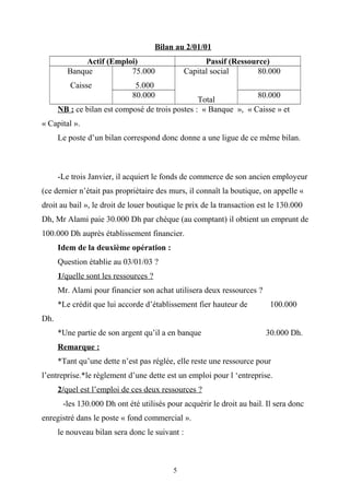 Bilan au 2/01/01
Actif (Emploi) Passif (Ressource)
Banque
Caisse
75.000
5.000
Capital social
Total
80.000
80.000 80.000
NB : ce bilan est composé de trois postes : « Banque », « Caisse » et
« Capital ».
Le poste d’un bilan correspond donc donne a une ligue de ce même bilan.
-Le trois Janvier, il acquiert le fonds de commerce de son ancien employeur
(ce dernier n’était pas propriétaire des murs, il connaît la boutique, on appelle «
droit au bail », le droit de louer boutique le prix de la transaction est le 130.000
Dh, Mr Alami paie 30.000 Dh par chèque (au comptant) il obtient un emprunt de
100.000 Dh auprès établissement financier.
Idem de la deuxième opération :
Question établie au 03/01/03 ?
1/quelle sont les ressources ?
Mr. Alami pour financier son achat utilisera deux ressources ?
*Le crédit que lui accorde d’établissement fier hauteur de 100.000
Dh.
*Une partie de son argent qu’il a en banque 30.000 Dh.
Remarque :
*Tant qu’une dette n’est pas réglée, elle reste une ressource pour
l’entreprise.*le règlement d’une dette est un emploi pour l ‘entreprise.
2/quel est l’emploi de ces deux ressources ?
-les 130.000 Dh ont été utilisés pour acquérir le droit au bail. Il sera donc
enregistré dans le poste « fond commercial ».
le nouveau bilan sera donc le suivant :
5
 