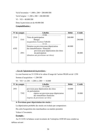 Val d’inventaire = 1.000 x 200 = 200.000 DH
Val d’origine = 1.200 x 200 = 240.000 DH
VI – VO = 40.000 DH
Donc la provision est de 40.000 DH
Comptabilisation :
N° de compte Libellés Débit Crédit
2510
6392
5141
2951
……….…………...15/08………….………
Titres de participation
Banque
(acquisition d’action FARAH)
……………………31/12………………….
Dotation au provision pour dépréciation
des immobilisation financière
provision pour dépréciation des titres
de participation
(dotation aux provisions sur titres)
240.000
40.000
240.000
40.000
- Cas de l’ajustement de la provision :
Le cour boursier au 31/12/04 et la valeur d’usage de l’action FRAH est de 1.250
Somme d’acquisition = 1.200 DH
VI – VO = (1.250 – 1.200 ) x 200 = + 10.000
N° de compte Libellés Débit Crédit
2951
7392
……….…………...31/12/04………….………
provision pour dépréciation des titres
de participation
reprise sur provision pour dépréciation
des immobiliers financière
(reprise de provisions sur titre)
10.000
10.000
4- Provisions pour dépréciation des stocks :
La dépréciation probable des stocks est évaluée par comparaison :
Du coût d’acquisition des marchandises ou matière première
Valeur à l’inventaire.
Exemple :
Au 31/12/03, la balance avant inventaire de l’entreprise JAWAD nous conduit au
tableau suivant :
50
 