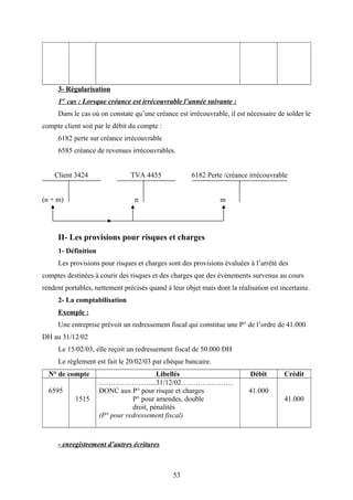 3- Régularisation
1er
cas : Lorsque créance est irrécouvrable l’année suivante :
Dans le cas où on constate qu’une créance est irrécouvrable, il est nécessaire de solder le
compte client soit par le débit du compte :
6182 perte sur créance irrécouvrable
6585 créance de revenues irrécouvrables.
Client 3424 TVA 4455 6182 Perte /créance irrécouvrable
(n + m) n m
II- Les provisions pour risques et charges
1- Définition
Les provisions pour risques et charges sont des provisions évaluées à l’arrêté des
comptes destinées à courir des risques et des charges que des évènements survenus au cours
rendent portables, nettement précisés quand à leur objet mais dont la réalisation est incertaine.
2- La comptabilisation
Exemple :
Une entreprise prévoit un redressement fiscal qui constitue une P° de l’ordre de 41.000
DH au 31/12/02
Le 15/02/03, elle reçoit un redressement fiscal de 50.000 DH
Le règlement est fait le 20/02/03 par chèque bancaire.
N° de compte Libellés Débit Crédit
6595
1515
……….…………...31/12/02………….………
DONC aux P° pour risque et charges
P° pour amendes, double
droit, pénalités
(P° pour redressement fiscal)
41.000
41.000
- enregistrement d’autres écritures
53
 