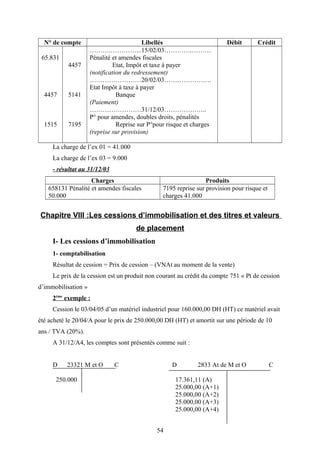 N° de compte Libellés Débit Crédit
65.831
4457
1515
4457
5141
7195
……….…………...15/02/03………….………
Pénalité et amendes fiscales
Etat, Impôt et taxe à payer
(notification du redressement)
……………………20/02/03………………….
Etat Impôt à taxe à payer
Banque
(Paiement)
……………………31/12/03………………..
P° pour amendes, doubles droits, pénalités
Reprise sur P°pour risque et charges
(reprise sur provision)
La charge de l’ex 01 = 41.000
La charge de l’ex 03 = 9.000
- résultat au 31/12/03
Charges Produits
658131 Pénalité et amendes fiscales
50.000
7195 reprise sur provision pour risque et
charges 41.000
Chapitre VIII :Les cessions d’immobilisation et des titres et valeurs
de placement
I- Les cessions d’immobilisation
1- comptabilisation
Résultat de cession = Prix de cession – (VNAt au moment de la vente)
Le prix de la cession est un produit non courant au crédit du compte 751 « Pt de cession
d’immobilisation »
2ème
exemple :
Cession le 03/04/05 d’un matériel industriel pour 160.000,00 DH (HT) ce matériel avait
été acheté le 20/04/A pour le prix de 250.000,00 DH (HT) et amortit sur une période de 10
ans / TVA (20%).
A 31/12/A4, les comptes sont présentés comme suit :
D 23321 M et O C D 2833 At de M et O C
250.000 17.361,11 (A)
25.000,00 (A+1)
25.000,00 (A+2)
25.000,00 (A+3)
25.000,00 (A+4)
54
 